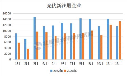 2022年GDP三十強城市格局重塑，多地重大項目投資清單引領(lǐng)新一輪增長引擎